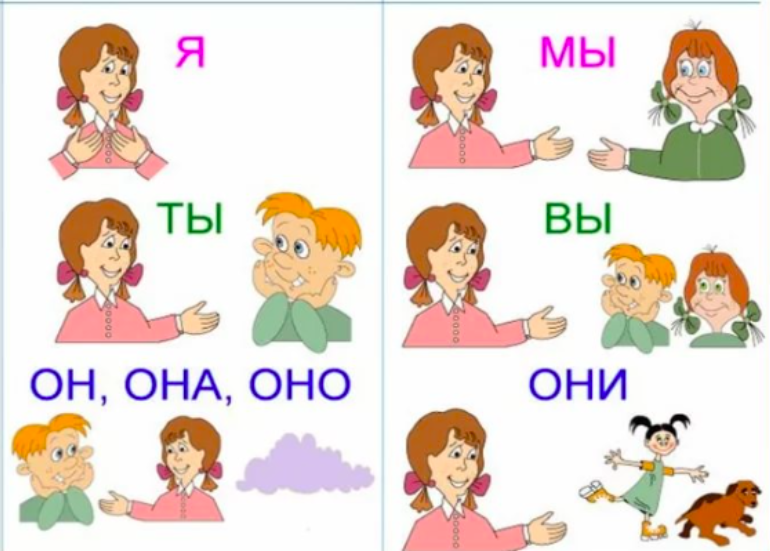 Russian Verbs and Pronouns Russian Verbs and Pronouns